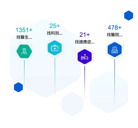 盧政諱|台灣臨床試驗主持人資料庫